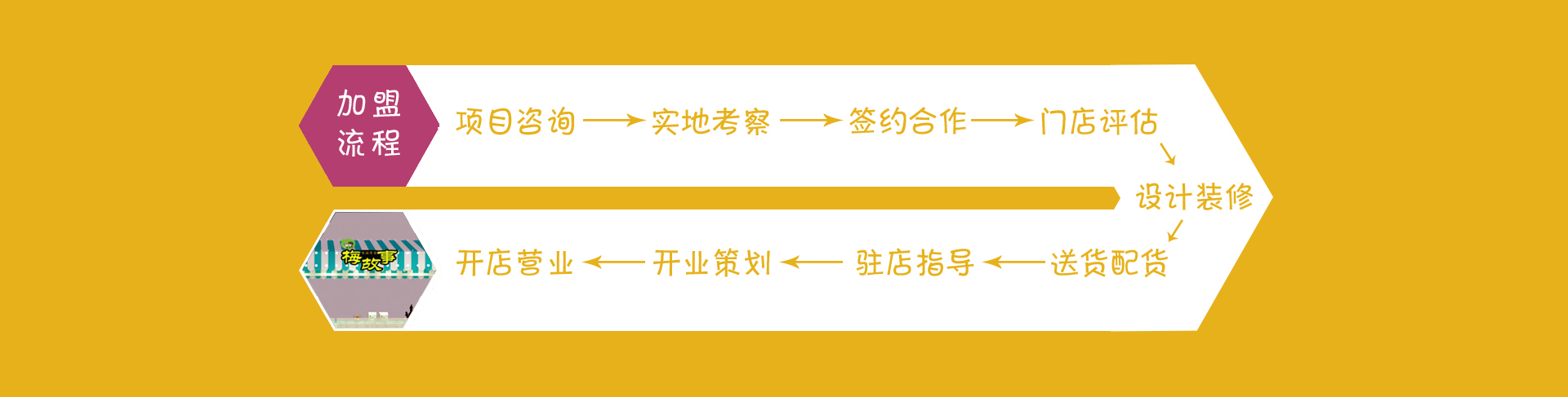 梅故事加盟,梅故事,梅故事休闲零食